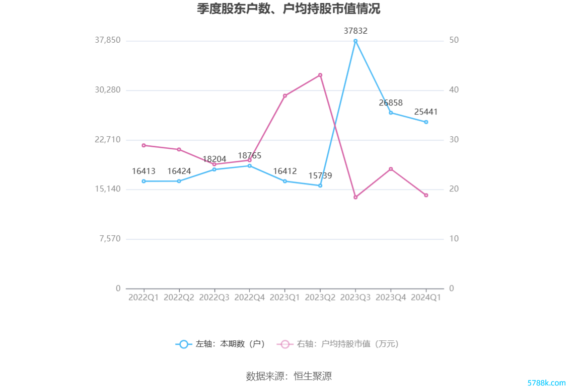 （著述开首：中国证券报·中证网）