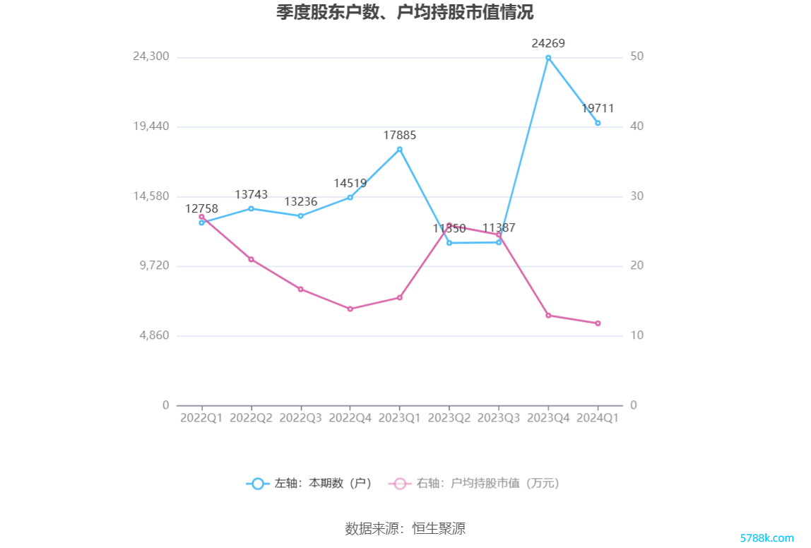 （著作开首：中国证券报·中证网）