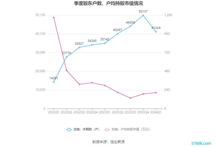 （著作泉源：中国证券报·中证网）