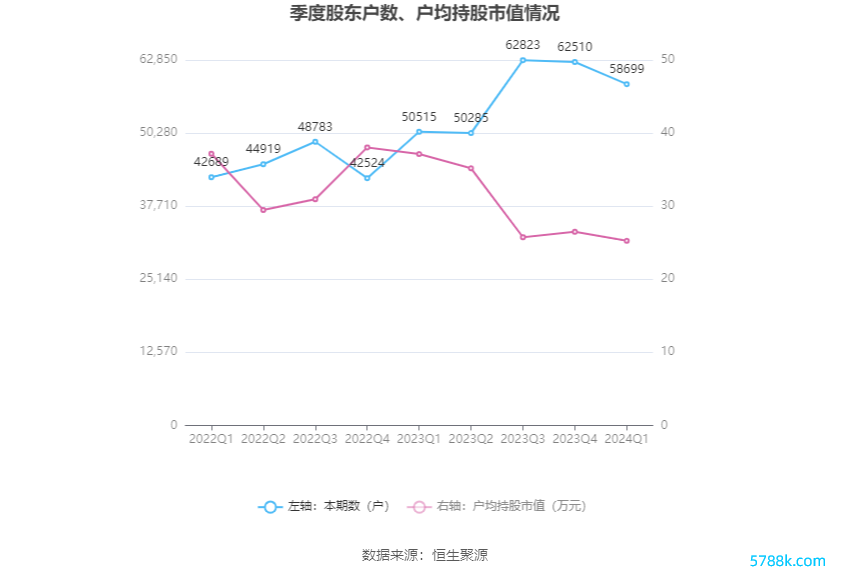 （著述起原：中国证券报·中证网）