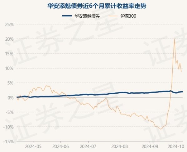 bat3652024官网历史数据清楚该基金近1个月着落0.05%-🔥bat365正规下单平台(官方)网站/网页版登录入口/手机版