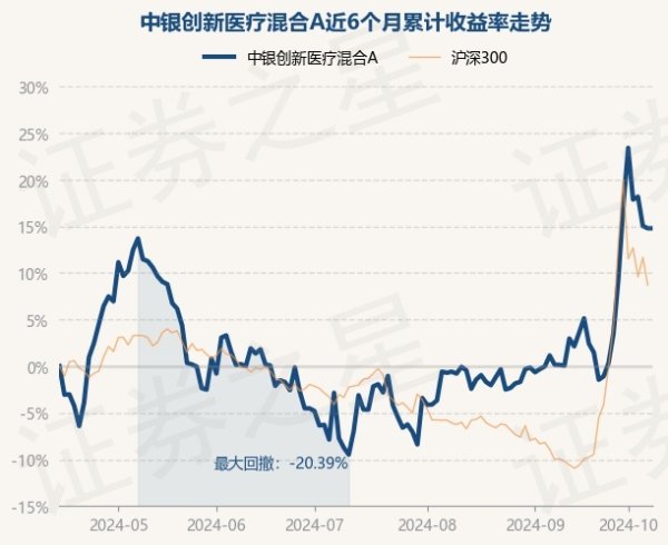 bat365投注入口近6个月高潮12.75%-🔥bat365正规下单平台(官方)网站/网页版登录入口/手机版