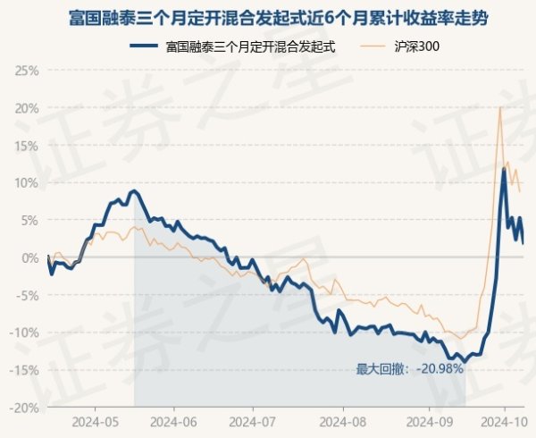 2024bat365官网入口历史数据闪现该基金近1个月高潮18.51%-🔥bat365正规下单平台(官方)网站/网页版登录入口/手机版